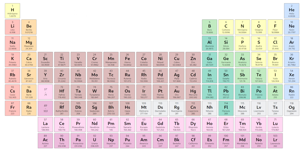 tabla-periodica